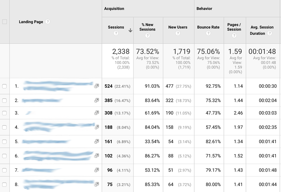 landingpages in Google Analytics